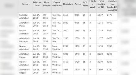 jet airways, jet airways London Mumbai flight, jet airways London Mumbai flight diverted, mumbai rains