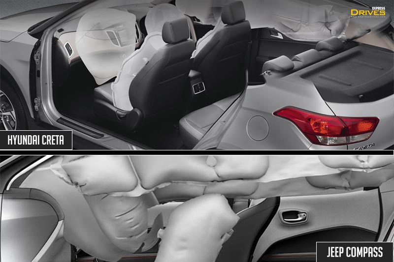 Both Jeep Compass and Hyundai Creta is equipped with airbags, ABS.