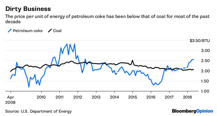 coal, coal sector, coal industry