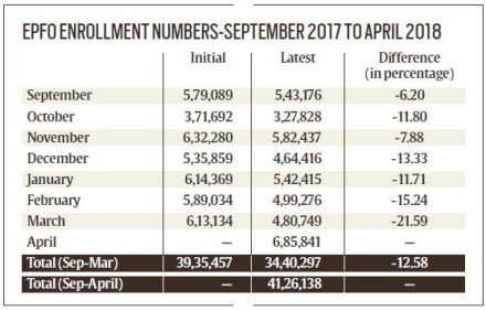 how to withdraw pf, how to withdraw pf online, how to withdraw pf amount, how to withdraw pf online in hindi, how to withdraw pf money online, how to withdraw pf money offline, pf withdrawal form, pf withdrawal form 19 and 10c