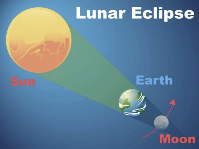 (NASA)
