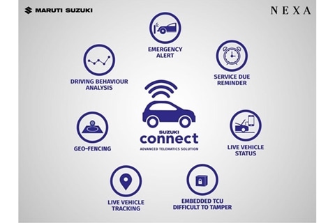 Maruti Nexa customers can now get Suzuki Connect for Rs 9,999 for 3 years: All you need to know