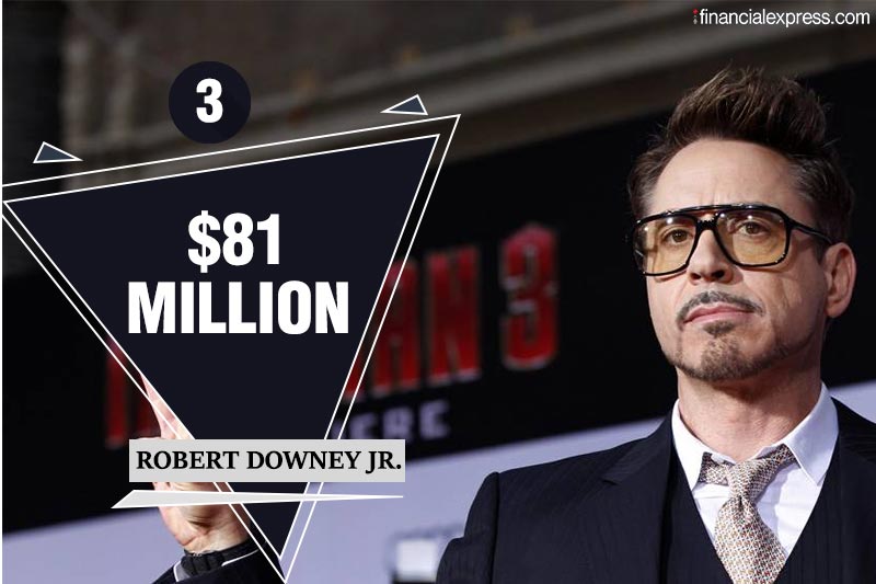 highest paid actors in world, highest paid actors in world 2018, forbes highest paid actors in world, forbes highest paid actors in world 2018, forbes actors list, highest earning actors, highest earning actors 2018, highest earning actors in world, forbes highest earning actors, akshay kumar, salman khan