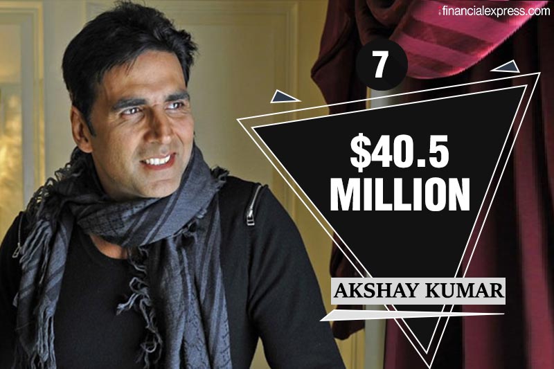 highest paid actors in world, highest paid actors in world 2018, forbes highest paid actors in world, forbes highest paid actors in world 2018, forbes actors list, highest earning actors, highest earning actors 2018, highest earning actors in world, forbes highest earning actors, akshay kumar, salman khan