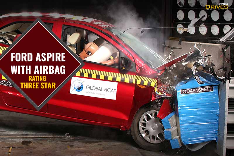 The dual airbag version of the Ford Figo scored three stars in the global NCAP safety ratings. The report says that the protection for driver and passenger head and neck was good. While the driver’s chest gets weak protection, it is marginal for the passenger. Also, the passenger’s knees could get an impact with the structures in the dashboard.