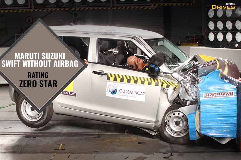 Maruti Suzuki Swift with no airbags got zero stars in the Global NCAP crash test. In this case, the protection for the driver and passenger was poor and the driver’s chest protection was weak due to the steering wheel. The passenger knees can get an impact due to dangerous structures.