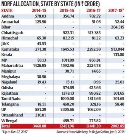 NDRF, kerala floods, floods, kerala