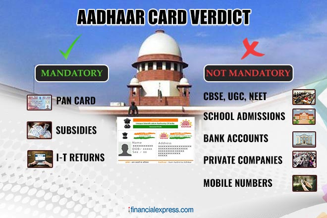 How Aadhaar verdict in Supreme Court will affect you: Where Aadhaar ...