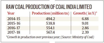 coal sector, coal industry, coal coal sector, coal industry, coal