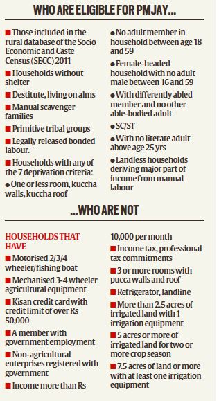 PMJAY, pmjay website, PMJAY helpline number, helpline for ayush, aayush ministry pmjay, pmjay ministry
