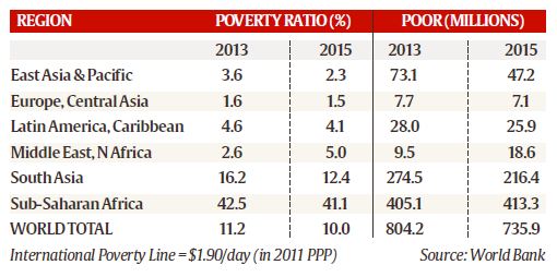 poverty in india, Poverty Index, UNDP Poverty Index, UNDP india poverty report, india poverty poverty in india, Poverty Index, UNDP Poverty Index, UNDP india poverty report, india poverty