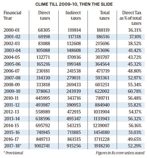 India’s Findex data: Reasons behind non-usage phenomenon even after widespread financial services India’s Findex data: Reasons behind non-usage phenomenon even after widespread financial services