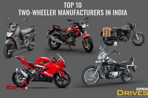 Top 10 two-wheeler manufacturers in India: 44 units of bikes and scooters sold every minute