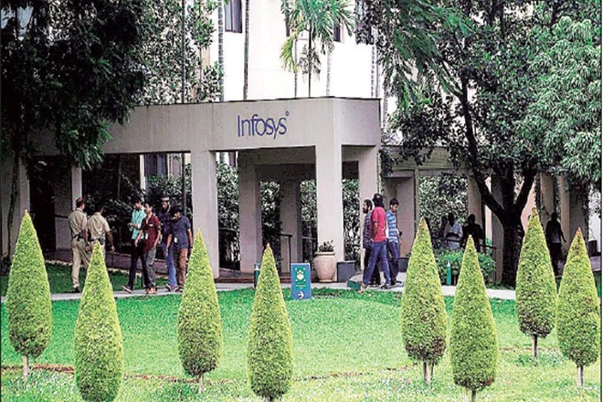 Infosys Rating, Infosys stock, Infosys Rating revenue growth, Infosys Rating q2, TCS