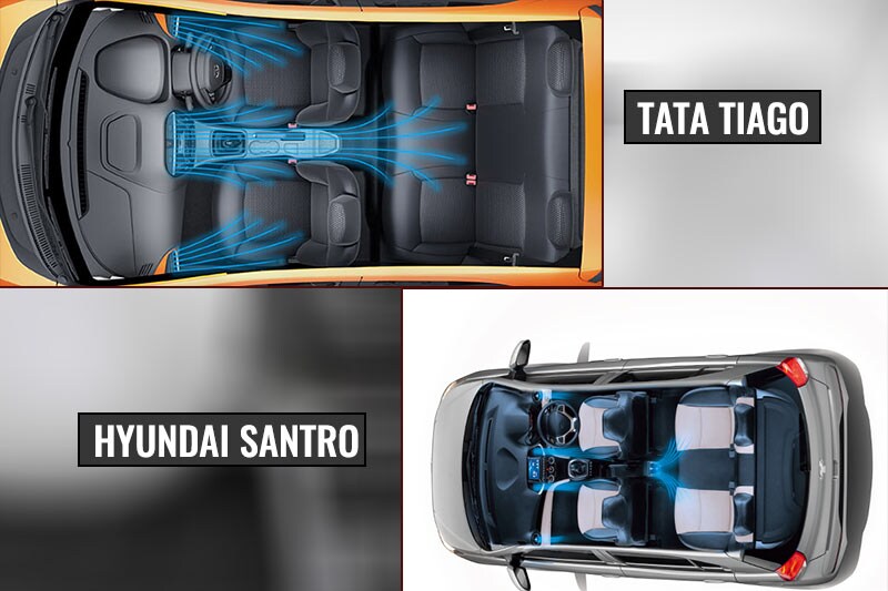 Air Conditioning will be a close one, since Tata Motors air conditioners are known to be among the most powerful in their segment. The Hyundai Santro gets the advantage of rear vents. While circulation is likely to be better in the Santro, we suspect that the Tata Tiago will still cool more efficiently.