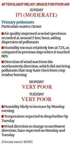 delhi airport, DGCA, Dial, AAI, airports authority delhi airport, DGCA, Dial, AAI, airports authority