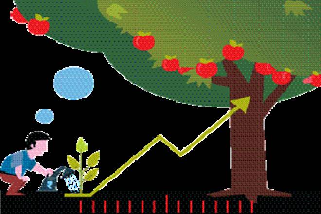 equitry market, share market, industrial sector