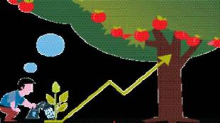 equitry market, share market, industrial sector
