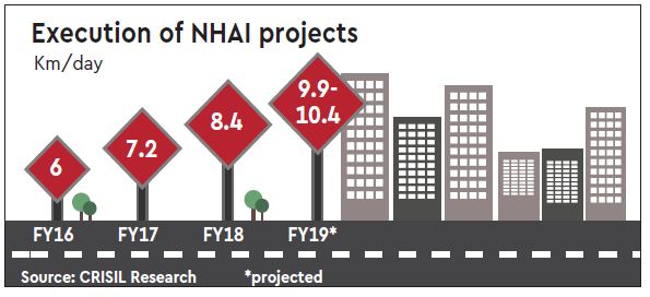 nhai, rajasthan gujarat