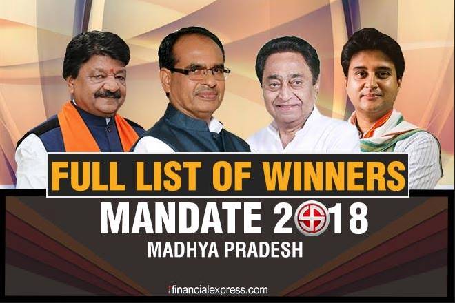 MP election result, mp election 2018, mp election close contests, close contests in madhya pradesh elections, Congress, BJP, bharatiya janata party,