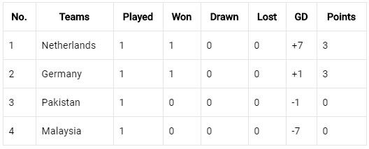 india, belgium, hockey world cup, hockey world cup 2018