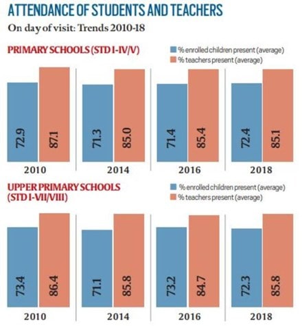 Urban Ladder, which started as an online marketplace, forayed into the brick-and-mortar space and currently has offline stores in Delhi-NCR, Bengaluru and Pune.