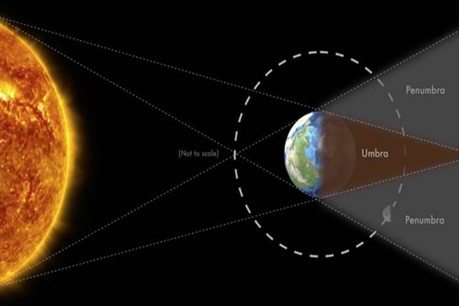 ‘Super Wolf Blood Moon’ Total Lunar Eclipse on January 20-21, 2019 ...