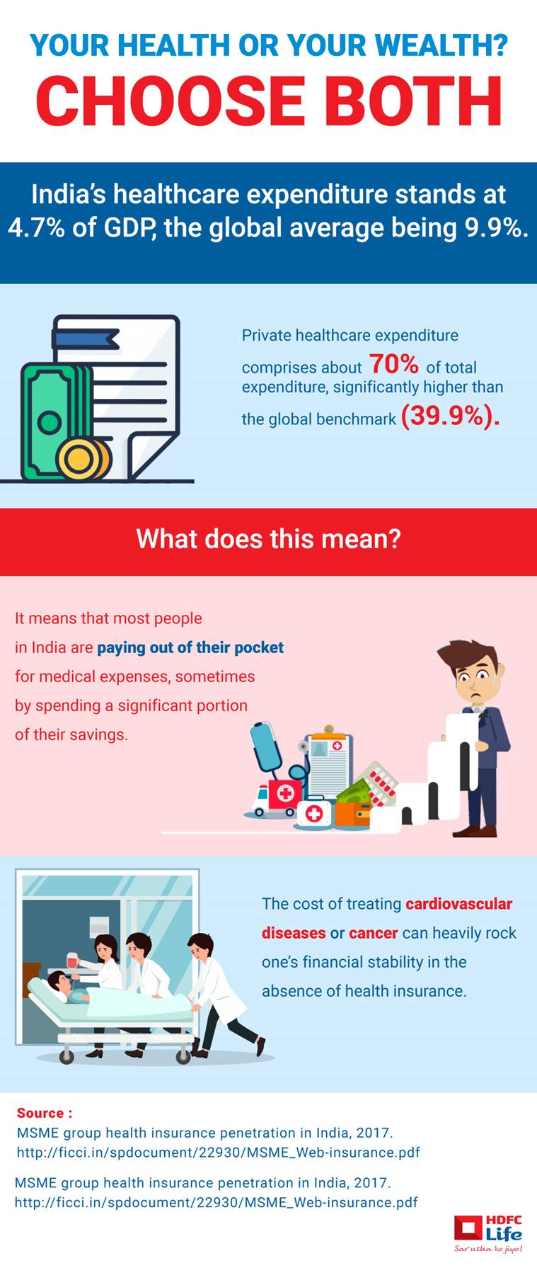 HDFC Bank raises MCLR by 5 bps across tenors HDFC Bank raises MCLR by 5 bps across tenors