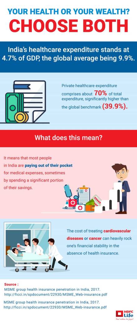 HDFC Bank raises MCLR by 5 bps across tenors HDFC Bank raises MCLR by 5 bps across tenors