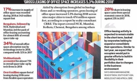 LPG connections, Pradhan Mantri Ujjwala Yojana, M Venkaiah Naidu, Dharmendra Pradhan, LPG gas connection, LPG gas connection for poor households LPG connections, Pradhan Mantri Ujjwala Yojana, M Venkaiah Naidu, Dharmendra Pradhan, LPG gas connection, LPG gas connection for poor households