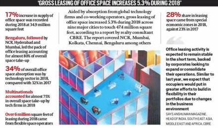 LPG connections, Pradhan Mantri Ujjwala Yojana, M Venkaiah Naidu, Dharmendra Pradhan, LPG gas connection, LPG gas connection for poor households LPG connections, Pradhan Mantri Ujjwala Yojana, M Venkaiah Naidu, Dharmendra Pradhan, LPG gas connection, LPG gas connection for poor households