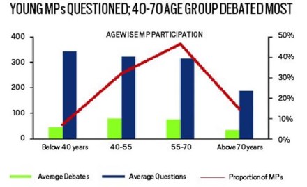 Prime Minister Narendra Modi paid his last respects to the CRPF personnel killed in the Pulwama terror attack at the Palam technical area on Friday evening by placing a wreath.

