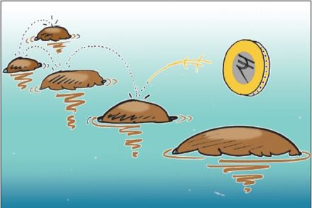 Mutual funds, stock markets, STP, equity scheme, bank fixed deposits