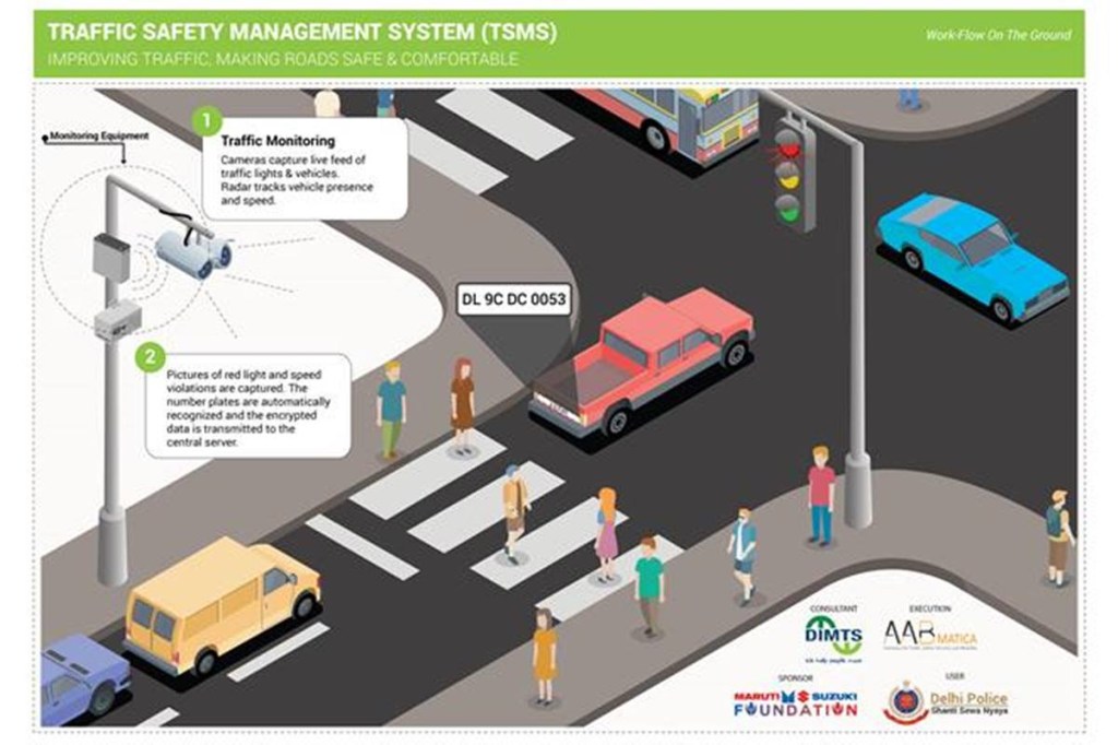 Beware! ‘Eyes in the Sky’ by Delhi Traffic Police, Maruti Suzuki means no escape for traffic offenders even at night!
