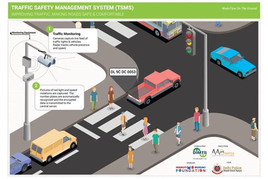 Beware! ‘Eyes in the Sky’ by Delhi Traffic Police, Maruti Suzuki means no escape for traffic offenders even at night!