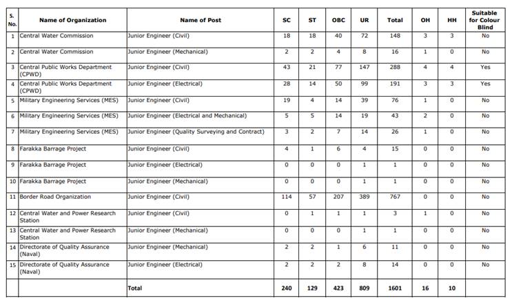 SSC GD Constable Admit Card released