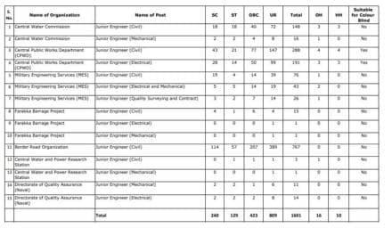 SSC GD Constable Admit Card released