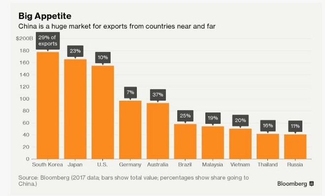 China economy GDP China economy GDP