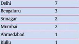 jet airways, etihad airways, aviation sector, aviation industry
