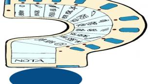 lok sabha elections, lok sabha elections 2019, parliament, nda, upa, bjp, congress