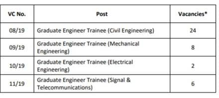 rites recruitment 2019, rites recruitment, rites recruitment process, rites recruitment 2019 fior civil engineers, rites jobs, rites jobs 2019, rites limited jobs