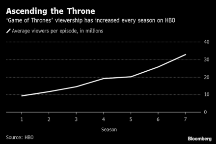 HBO has said the terms of its proposal were better for Dish than the current deal, and that AT&T’s ownership had nothing to do with the dispute.