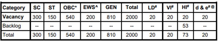 sbi, sbi bond, sbi overseas business, sbi plan, sbi fund raging,