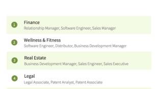 cg vyapam recruitment 2019, cg vyapam teacher recruitment 2019, cg vyapam lecturer recruitment 2019, cg vyapam teacher recruitment 2019 syllabus, cg vyapam jobs