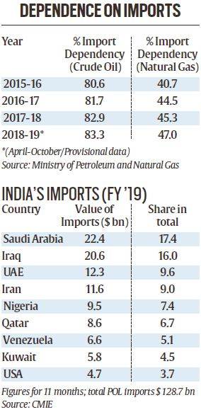 India should be beware of Aramco billions, crude-powered development model