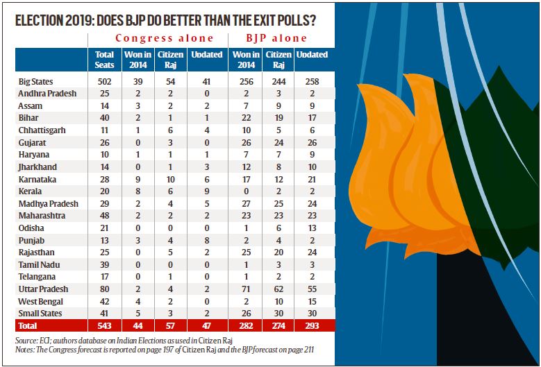 election commission, lok sabha elections, lok sabha elections 2019 election commission, lok sabha elections, lok sabha elections 2019