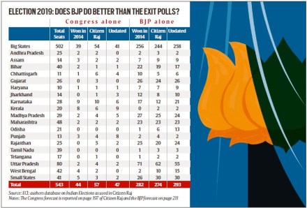 election commission, lok sabha elections, lok sabha elections 2019