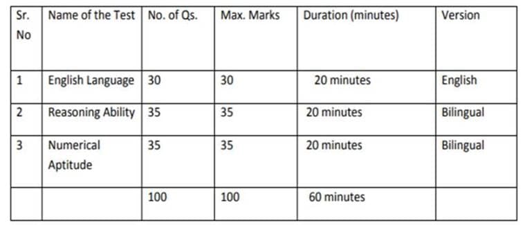 sci, food corporation of india, food sci, food corporation of india, food