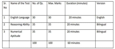 sci, food corporation of india, food sci, food corporation of india, food