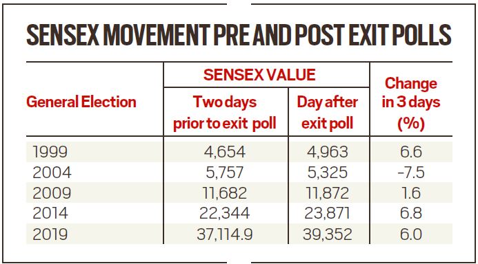 Share market highlights on Budget day: Sensex ends 395 points down, Nifty near 11,800 Share market highlights on Budget day: Sensex ends 395 points down, Nifty near 11,800